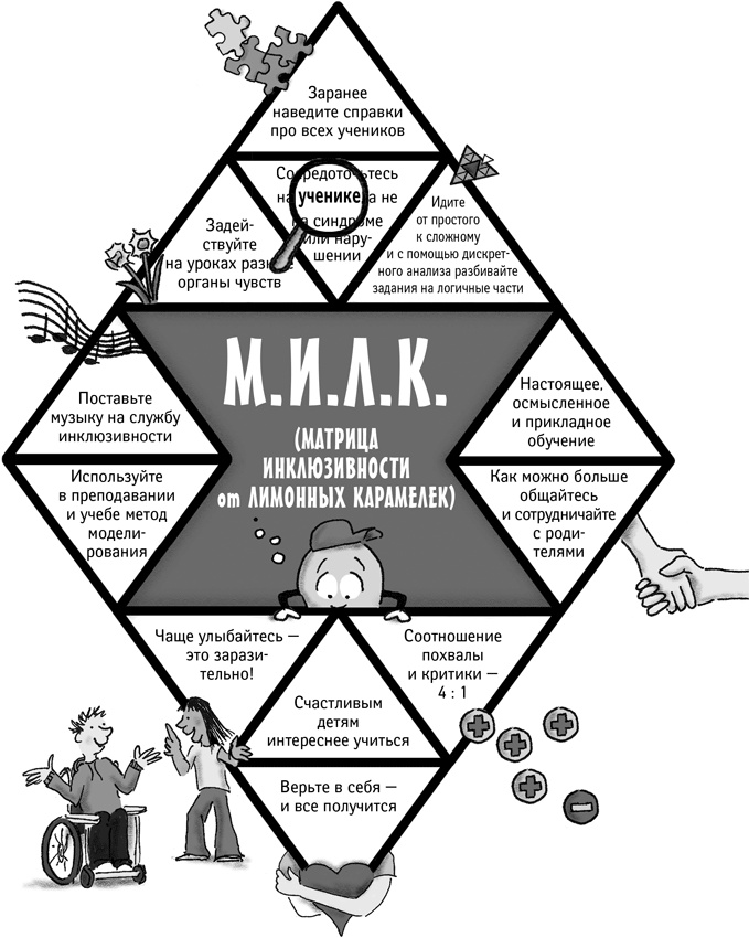 Иллюстрация к книге — Классный учитель. Как работать с трудными учениками, сложными родителями и получать удовольствие от профессии [i_019.jpg]