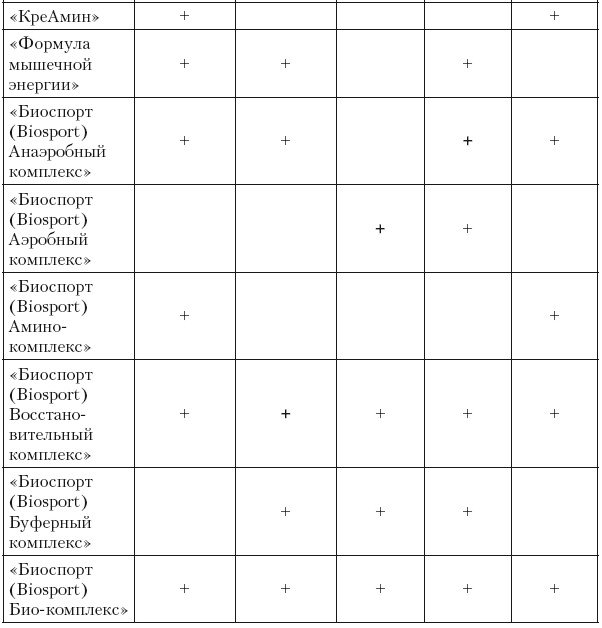 Иллюстрация к книге — Эргогенные эффекты спортивного питания. Научно-методические рекомендации для тренеров и спортивных врачей [i_009.jpg]