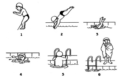Иллюстрация к книге — Знаю, могу, делаю. Как лучше узнать своего ребенка и вырастить полноценную личность [i_037.jpg]
