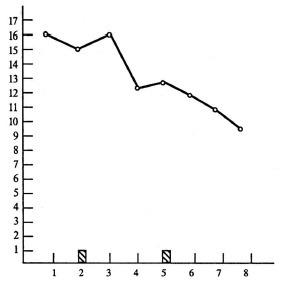 Иллюстрация к книге — Знаю, могу, делаю. Как лучше узнать своего ребенка и вырастить полноценную личность [i_044.jpg]