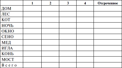 Иллюстрация к книге — Знаю, могу, делаю. Как лучше узнать своего ребенка и вырастить полноценную личность [i_066.jpg]