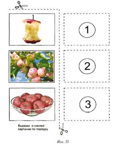 Иллюстрация к книге — Знаю, могу, делаю. Как лучше узнать своего ребенка и вырастить полноценную личность [i_112.jpg]