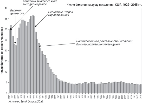 Иллюстрация к книге — Хитмейкеры. Наука популярности в эпоху развлечений [i_001.jpg]