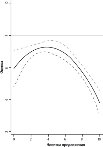 Иллюстрация к книге — Хитмейкеры. Наука популярности в эпоху развлечений [i_004.jpg]