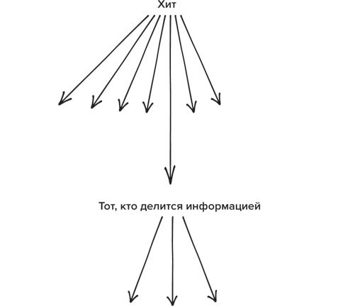 Иллюстрация к книге — Хитмейкеры. Наука популярности в эпоху развлечений [i_008.jpg]