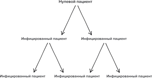 Иллюстрация к книге — Хитмейкеры. Наука популярности в эпоху развлечений [i_009.jpg]