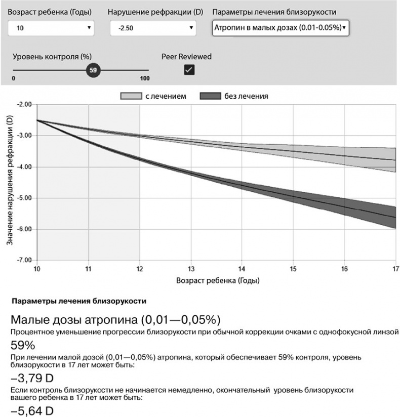 Иллюстрация к книге — Про глазки. Как помочь ребенку видеть мир без очков [_3.jpg]