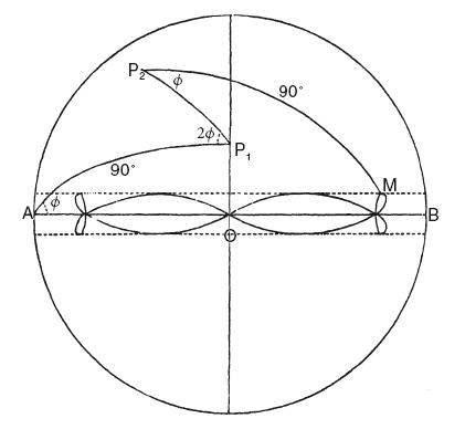 Иллюстрация к книге — История астрономии. Великие открытия с древности до средневековья [i_005.jpg]
