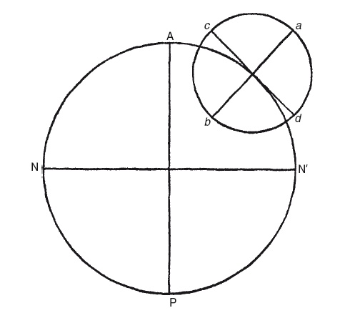 Иллюстрация к книге — История астрономии. Великие открытия с древности до средневековья [i_013.jpg]