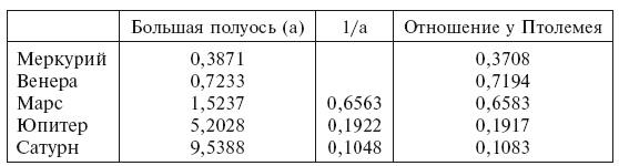 Иллюстрация к книге — История астрономии. Великие открытия с древности до средневековья [i_014.jpg]