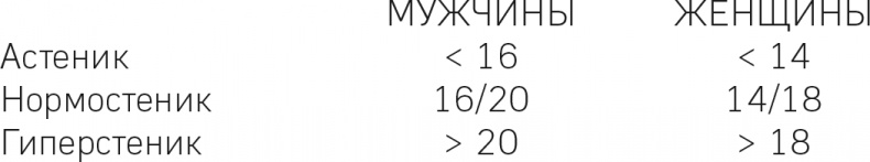 Иллюстрация к книге — Целлюлит. Циничный оберег от главного врага женщин [i_024.jpg]