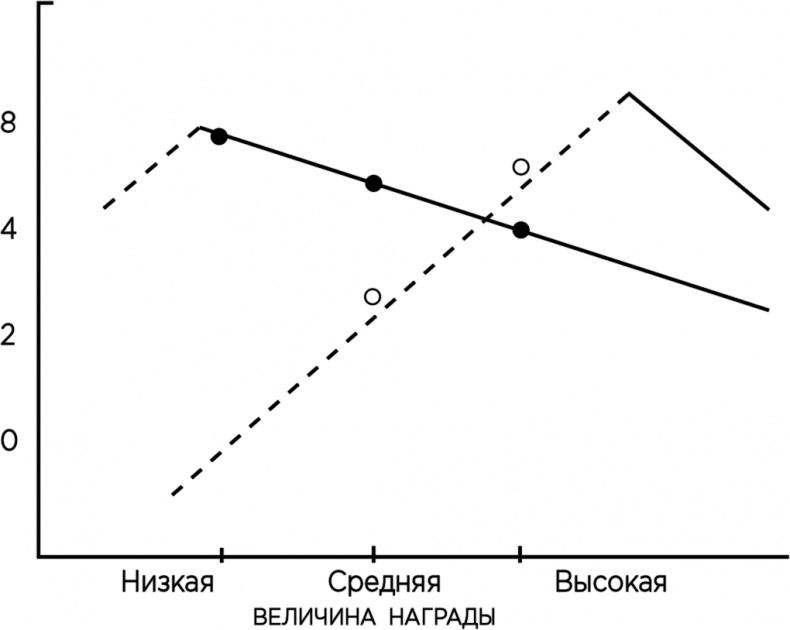 Иллюстрация к книге — Теория когнитивного диссонанса [i_014.jpg]