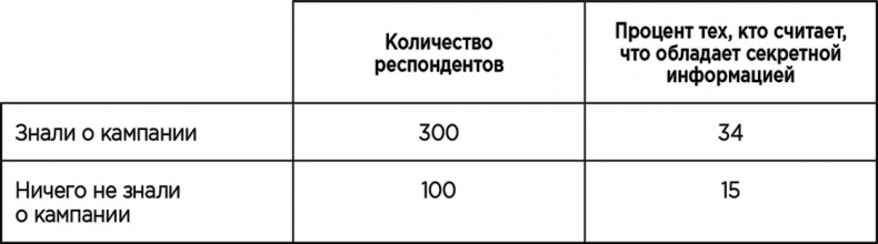 Иллюстрация к книге — Теория когнитивного диссонанса [i_016.jpg]