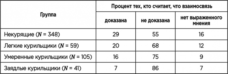 Иллюстрация к книге — Теория когнитивного диссонанса [i_021.jpg]