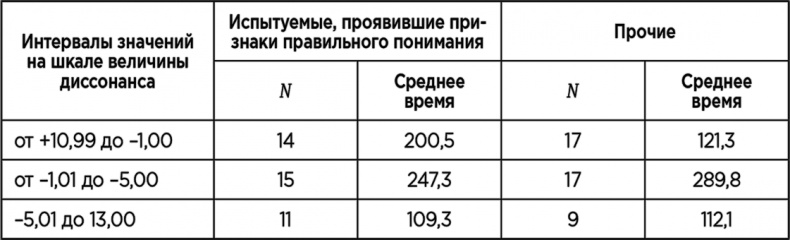 Иллюстрация к книге — Теория когнитивного диссонанса [i_026.jpg]