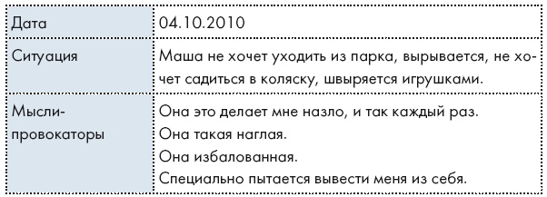 Иллюстрация к книге — Научитесь злиться. Секреты счастливых родителей [i_027.jpg]