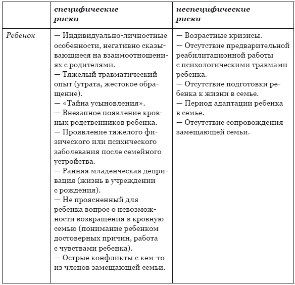 Иллюстрация к книге — Приемный ребенок. Жизненный путь, помощь и поддержка [i_003.jpg]