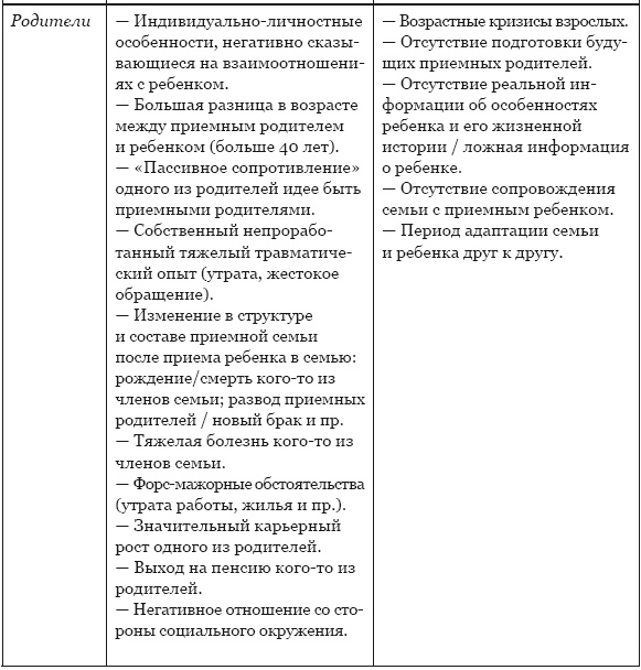 Иллюстрация к книге — Приемный ребенок. Жизненный путь, помощь и поддержка [i_004.jpg]