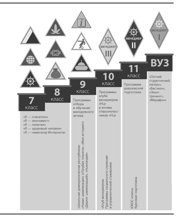 Иллюстрация к книге — Воспитание свободной личности в тоталитарную эпоху. Педагогика нового времени [i_002.jpg]