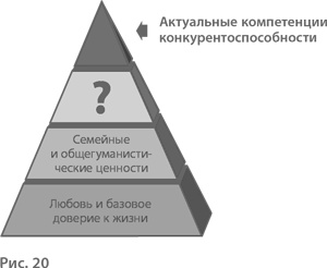 Иллюстрация к книге — Воспитание свободной личности в тоталитарную эпоху. Педагогика нового времени [i_021.jpg]