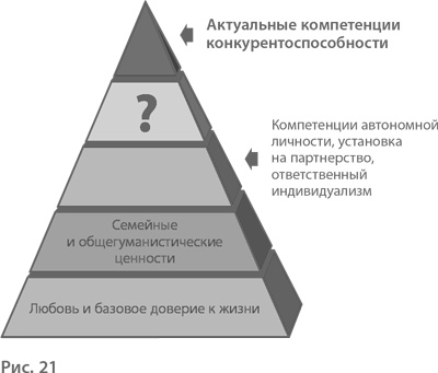 Иллюстрация к книге — Воспитание свободной личности в тоталитарную эпоху. Педагогика нового времени [i_022.jpg]