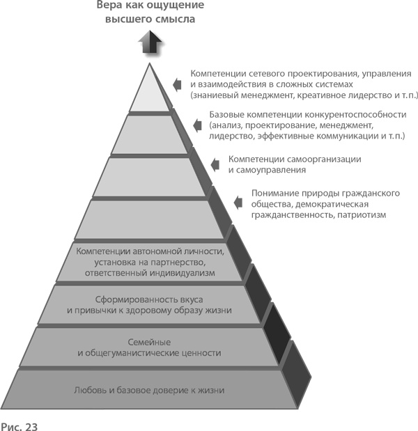 Иллюстрация к книге — Воспитание свободной личности в тоталитарную эпоху. Педагогика нового времени [i_024.jpg]