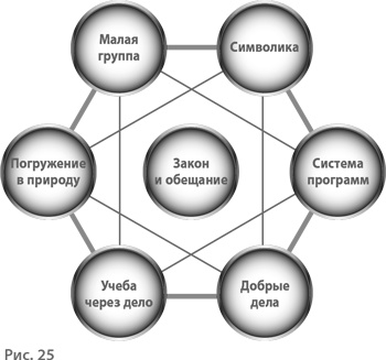 Иллюстрация к книге — Воспитание свободной личности в тоталитарную эпоху. Педагогика нового времени [i_026.jpg]