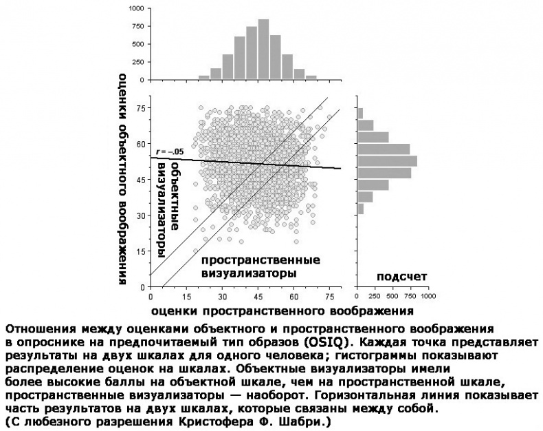 Иллюстрация к книге — Два игрока на одном поле мозга [i_012.jpg]