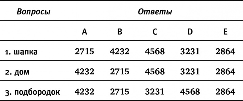 Иллюстрация к книге — Как дети добиваются успеха [i_001.jpg]