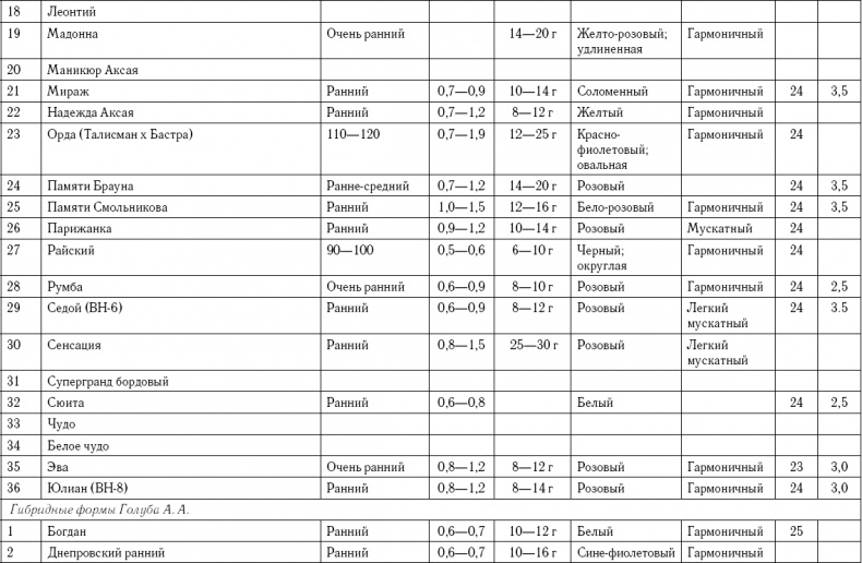 Иллюстрация к книге — Умный виноградник без хлопот [_100.jpg]