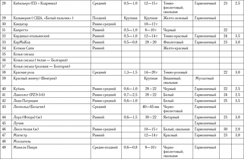 Иллюстрация к книге — Умный виноградник без хлопот [_104.jpg]