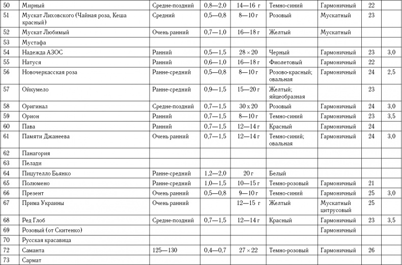 Иллюстрация к книге — Умный виноградник без хлопот [_105.jpg]