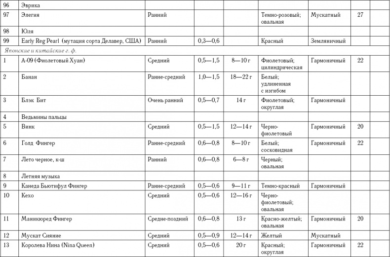 Иллюстрация к книге — Умный виноградник без хлопот [_107.jpg]