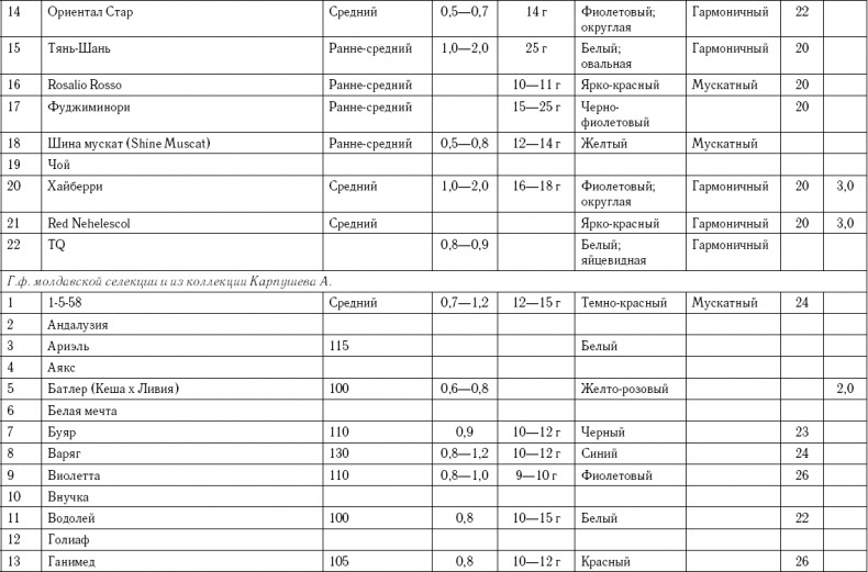 Иллюстрация к книге — Умный виноградник без хлопот [_108.jpg]