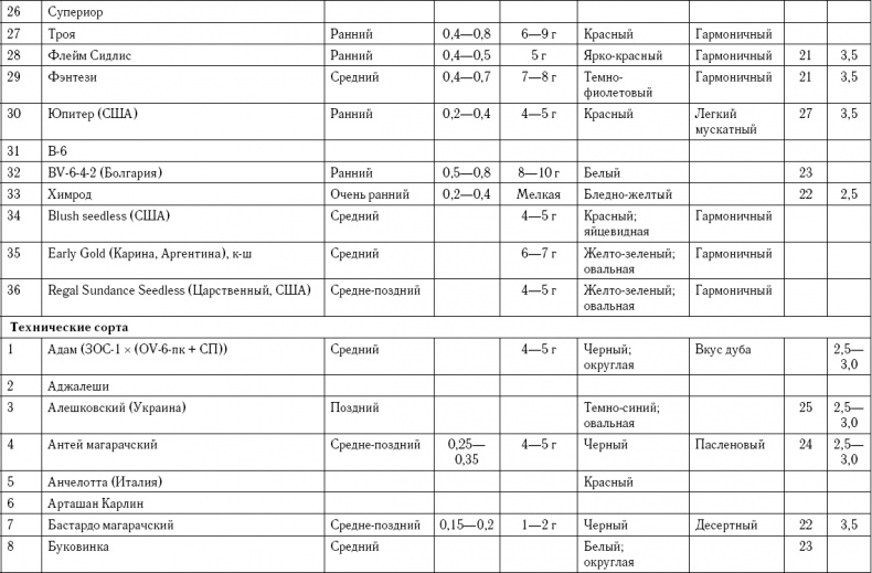 Иллюстрация к книге — Умный виноградник без хлопот [_113.jpg]