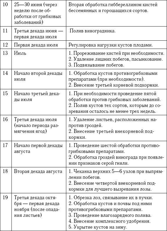 Иллюстрация к книге — Умный виноградник без хлопот [_117.jpg]