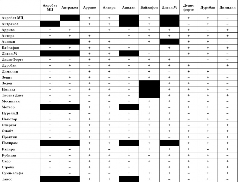Иллюстрация к книге — Умный виноградник без хлопот [_118.jpg]