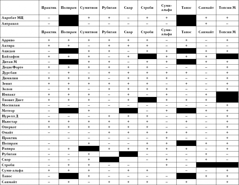 Иллюстрация к книге — Умный виноградник без хлопот [_122.jpg]