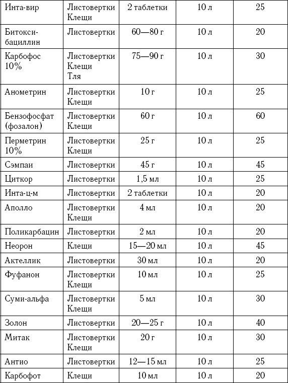 Иллюстрация к книге — Умный виноградник без хлопот [_130.jpg]