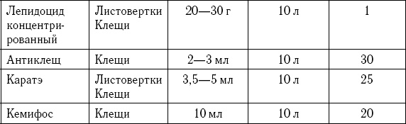 Иллюстрация к книге — Умный виноградник без хлопот [_131.jpg]