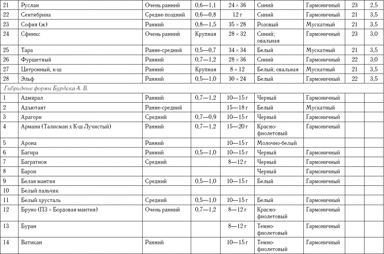 Иллюстрация к книге — Умный виноградник без хлопот [_91.jpg]