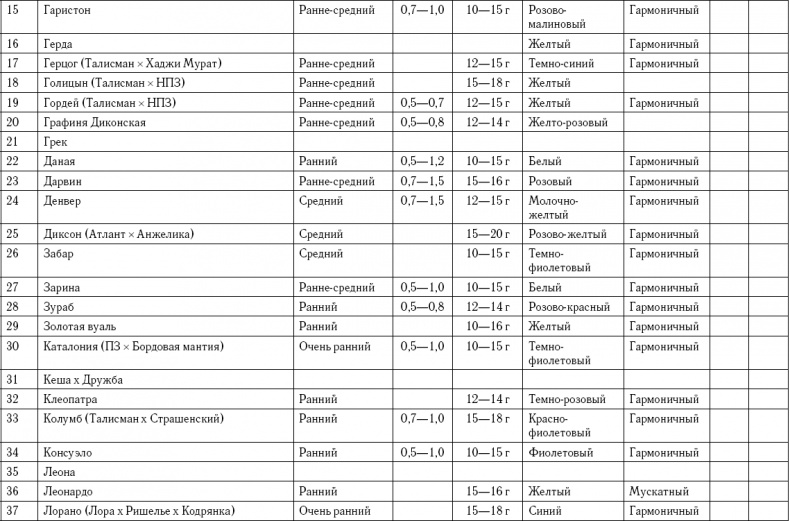 Иллюстрация к книге — Умный виноградник без хлопот [_92.jpg]