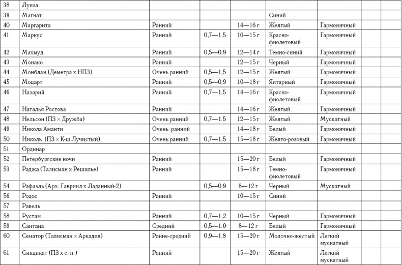 Иллюстрация к книге — Умный виноградник без хлопот [_93.jpg]