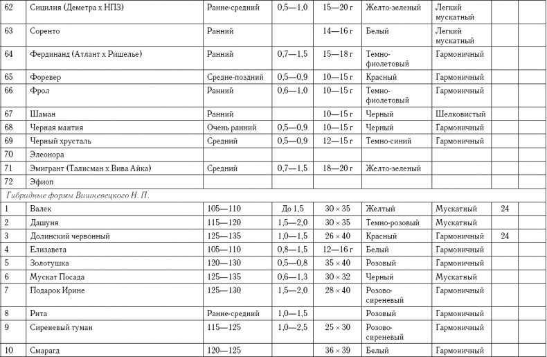 Иллюстрация к книге — Умный виноградник без хлопот [_94.jpg]