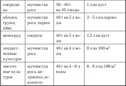 Иллюстрация к книге — Сад и огород без вредителей, сорняков и болезней [i_040.jpg]