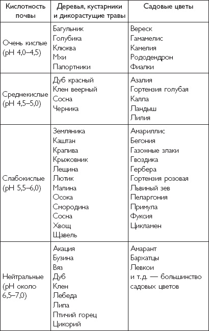 Иллюстрация к книге — Цветы. Лучше, чем у всех. Секреты, хитрости, подсказки умного садовода. Лунный календарь: самый удобный и полезный [autogen_ebook_id5.jpg]