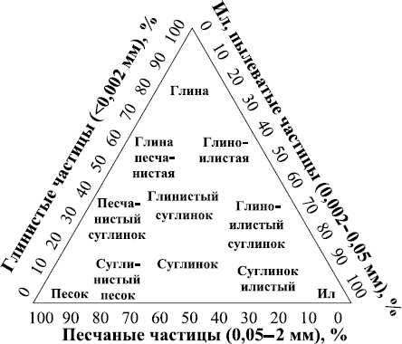 Иллюстрация к книге — Цветы. Лучше, чем у всех. Секреты, хитрости, подсказки умного садовода. Лунный календарь: самый удобный и полезный [autogen_ebook_id69.jpg]