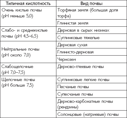 Иллюстрация к книге — Цветы. Лучше, чем у всех. Секреты, хитрости, подсказки умного садовода. Лунный календарь: самый удобный и полезный [autogen_ebook_id71.jpg]