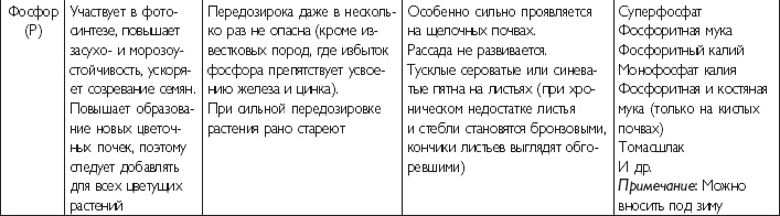 Иллюстрация к книге — Цветы. Лучше, чем у всех. Секреты, хитрости, подсказки умного садовода. Лунный календарь: самый удобный и полезный [autogen_ebook_id73.jpg]