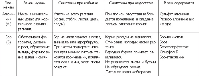 Иллюстрация к книге — Цветы. Лучше, чем у всех. Секреты, хитрости, подсказки умного садовода. Лунный календарь: самый удобный и полезный [autogen_ebook_id74.jpg]